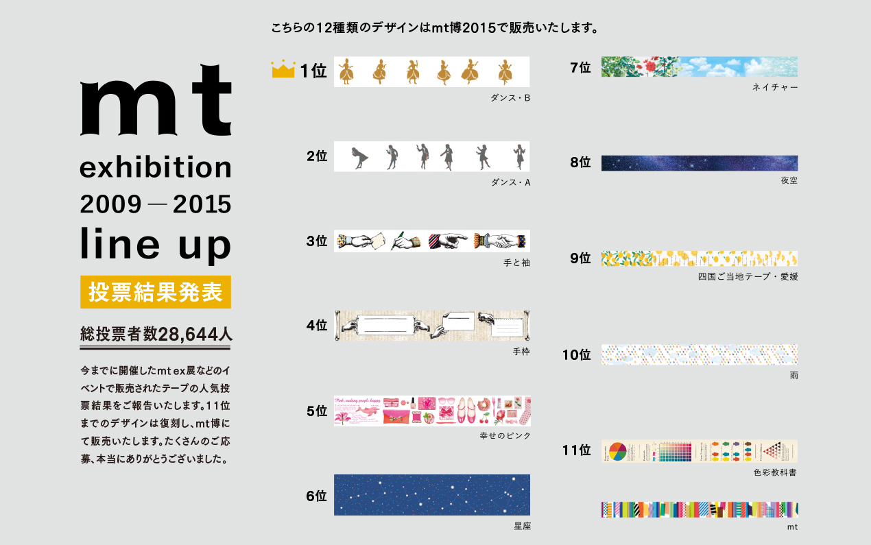 mt exhibition 2009-2015 投票結果発表